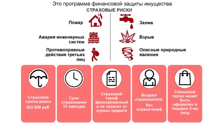 Пример финансовой страховки
