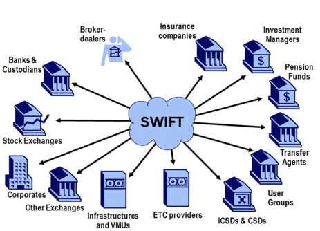 Использование SWIFT в мировой экономике
